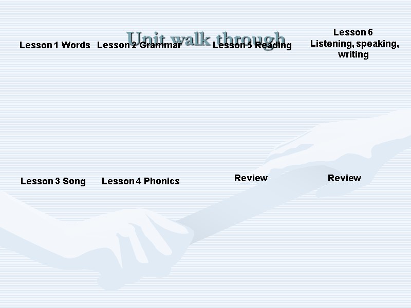 Unit walk through Lesson 1 Words Lesson 2 Grammar Lesson 3 Song Lesson 4